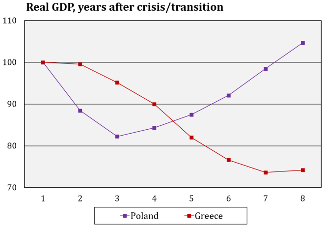 poland-gdp-graph